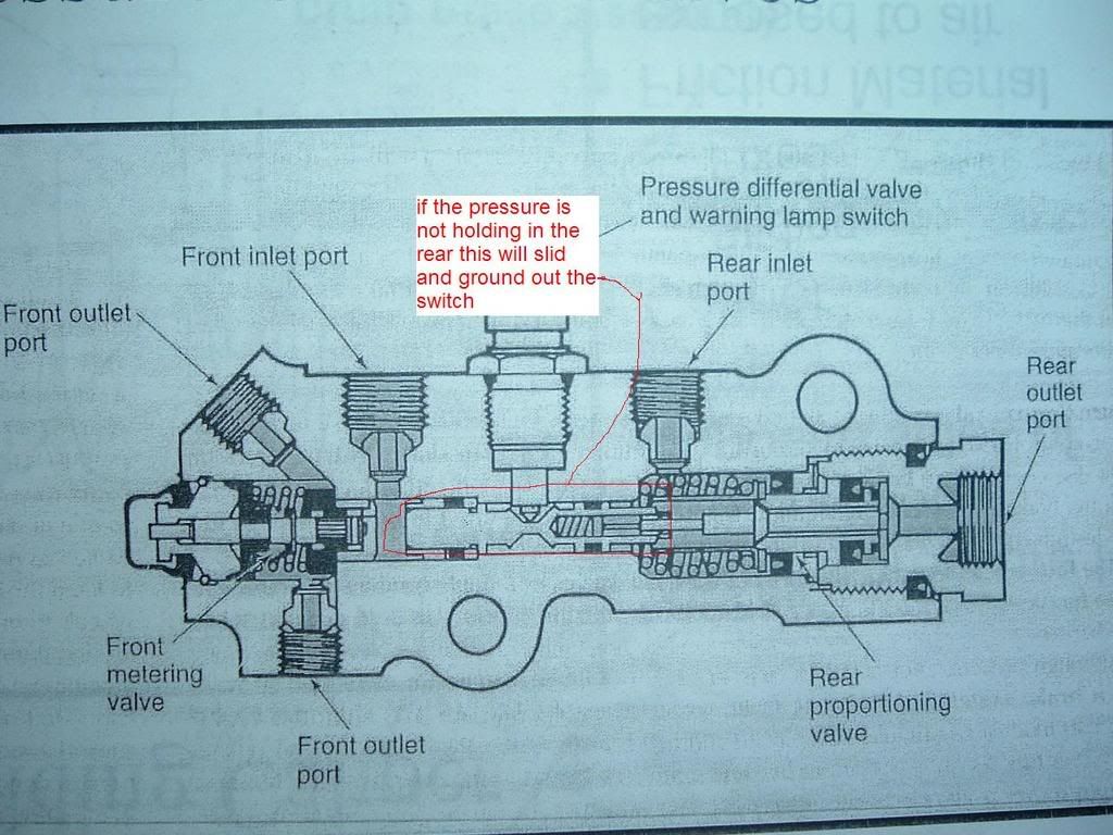 emergency brake light won't turn off S10 Forum