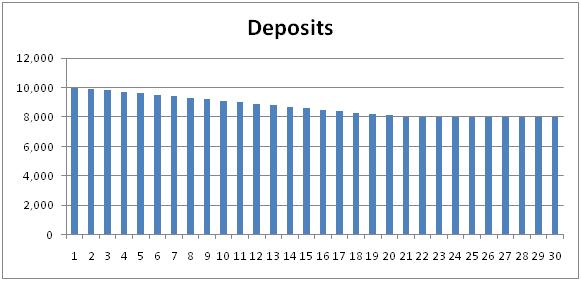 deposit.gif