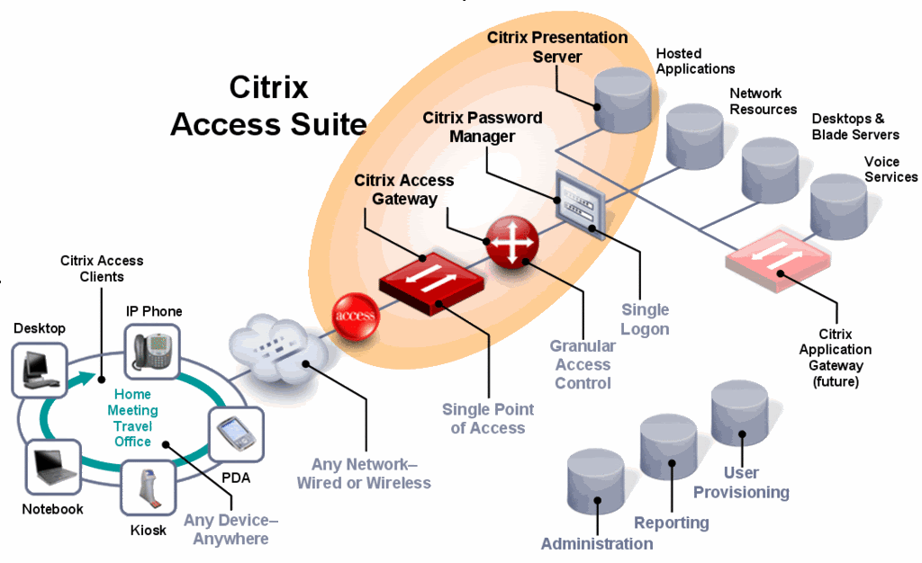 CITRIX MetaFrame.XP Presentation Server Enterprise Edition