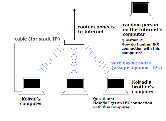 networkdiagram.png