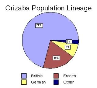 Orizabapopulation.jpg