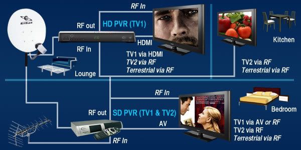 Sd Pvr Decoder