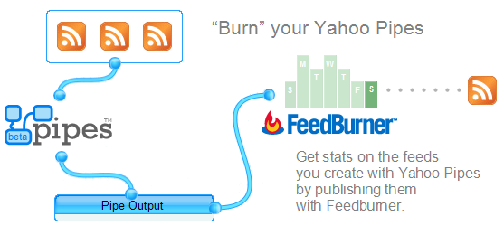 Burn your Yahoo Pipes