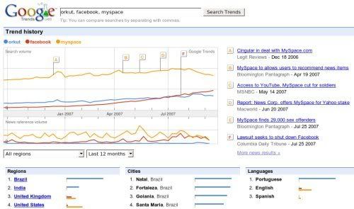 Imagem relacionada a Google Trends ganha atualização diária