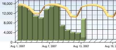 Imagem relacionada a Google pune site com PageRank 7 por vender links pagos