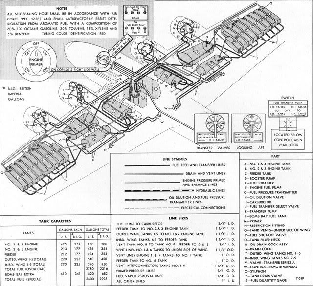 Quick B-17 Question. - Props - ARC Discussion Forums