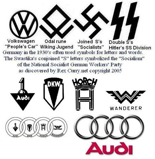 Volkswagen logo VW logo expose the Hakenkreuz swastika