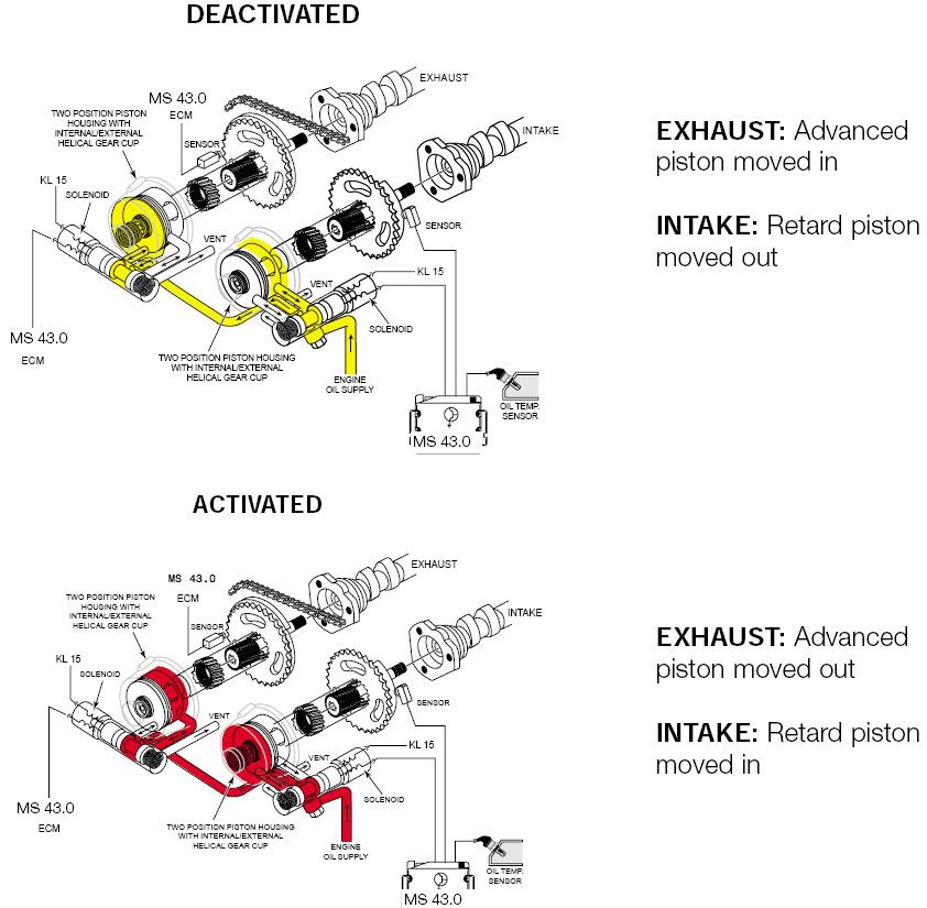VanosActivation1_zpsdoa5hhau.jpg
