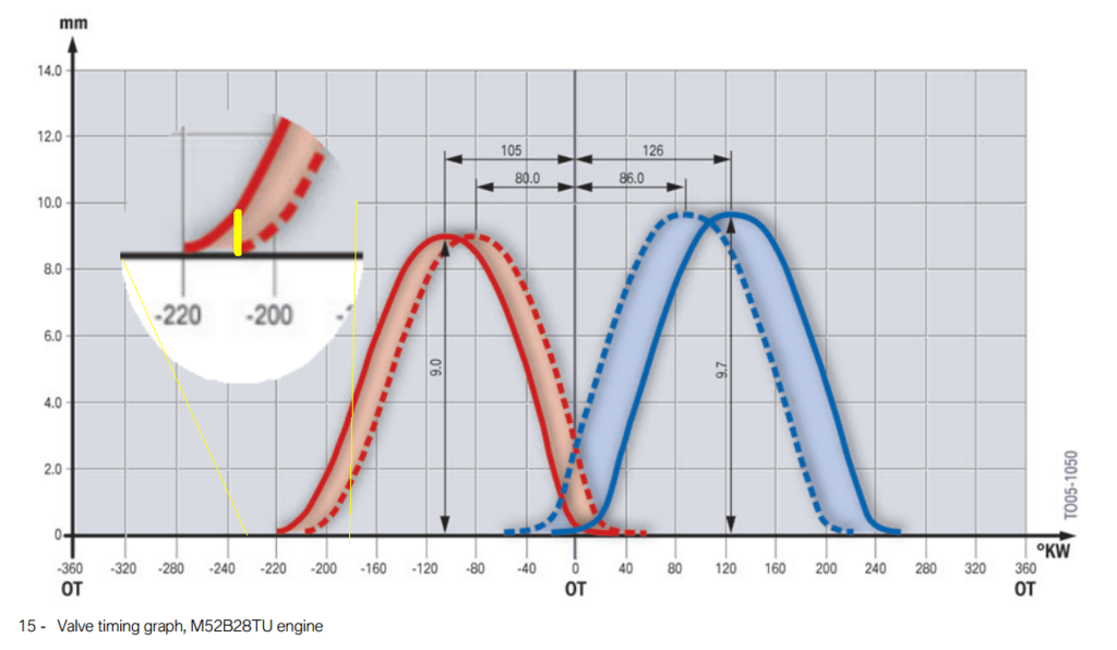 VanosActivation2_zpstowftr2w.png