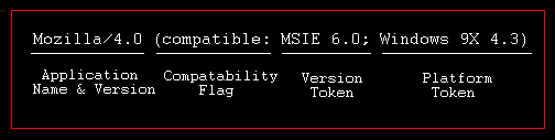 walkernews.net 2007/07/05/ info about user agent string walkernews.net 2007/07/05/ info about user agent string