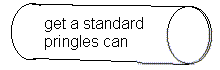 simplified cantenna simplified cantenna