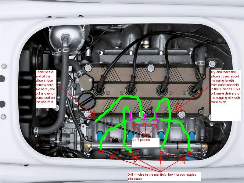 Correct procedure for fogging Kawasaki stx15F??