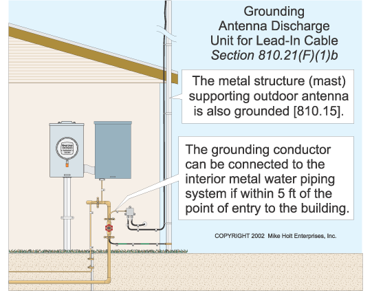 Grounding Antenna Tripod and Coax Questions | DIY Home Improvement Forum