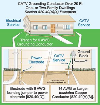 bonding ground rods | DIY Home Improvement Forum