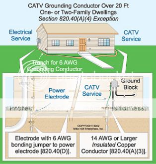 Grounding Antenna Tripod and Coax Questions | DIY Home Improvement Forum