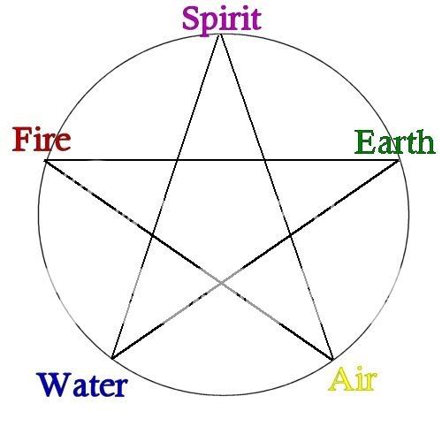 Wiccan Pentagram Pictures, Images and Photos