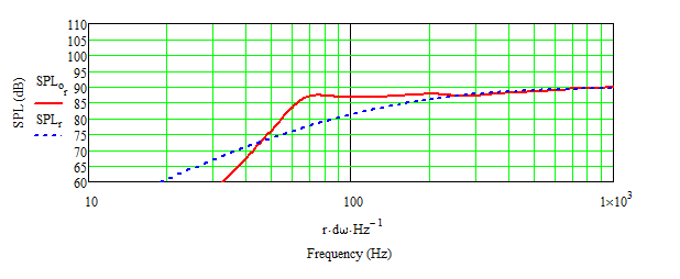SPLcurve.png