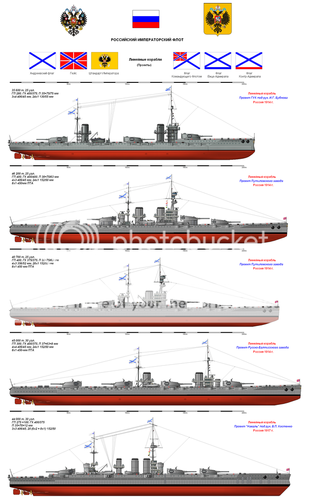 Let's talk about Soviet battleships. - Page 3 - Battleships - World of ...