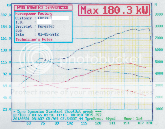 just the front cooler with bonnet closed basically maxed injectors